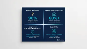 Four AI portfolio management benefit categories with supporting statistics and performance metrics