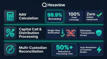 Fund administration intelligent automation use cases with time savings and efficiency gains