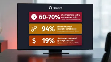 Wealth management industry statistics showing advisor time waste and compliance costs