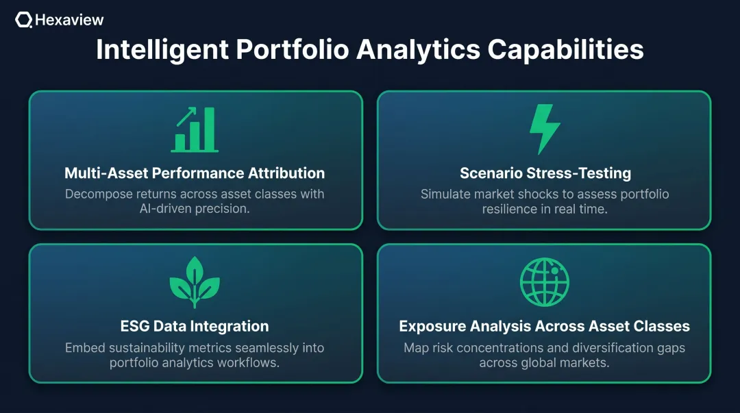 Four AI-powered portfolio analytics capabilities for wealth management advisors infographic