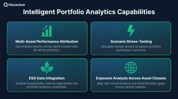 Four AI-powered portfolio analytics capabilities for wealth management advisors infographic