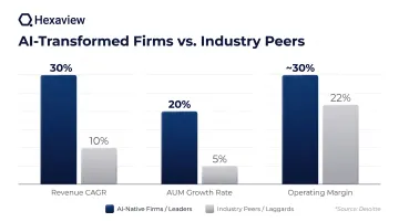 AI-transformed wealth firm performance versus peers revenue AUM and operating margin comparison