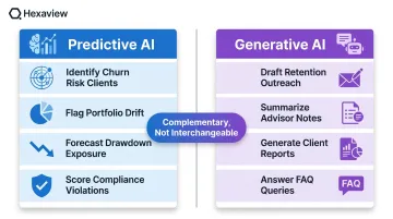 Predictive AI versus generative AI use case comparison table for wealth management