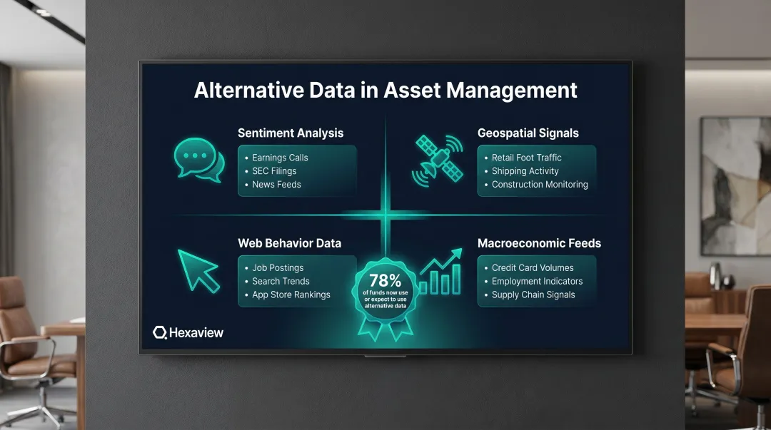 Four alternative data categories used in asset management for alpha generation