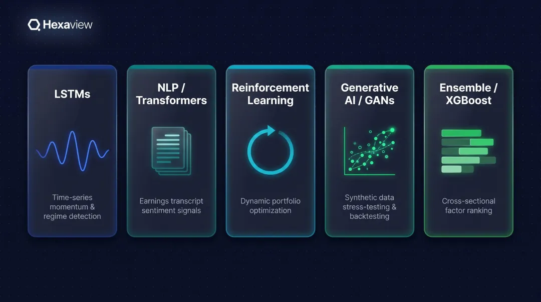 Five core AI ML techniques hedge funds use for alpha generation comparison