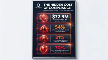 FinTech AML KYC compliance cost breakdown statistics infographic