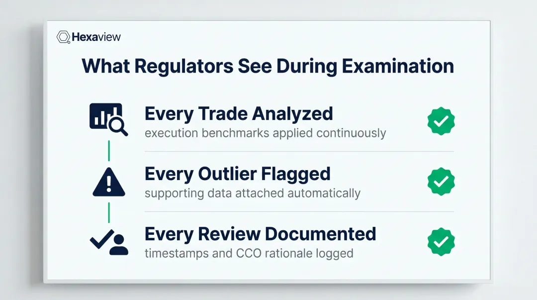 AI-generated regulatory audit trail components showing timestamped compliance evidence chain