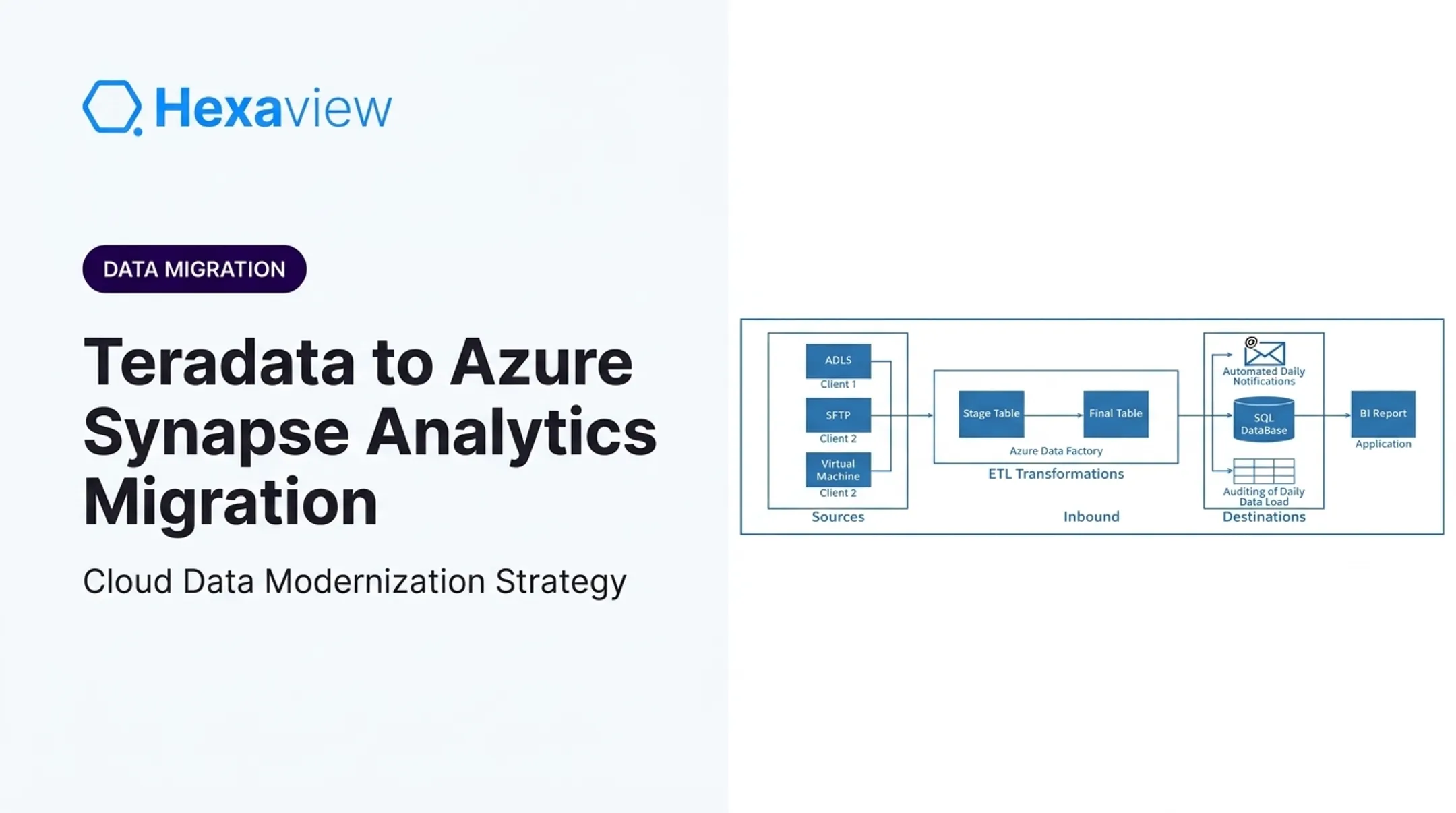 Teradata to Azure Synapse Analytics Migration