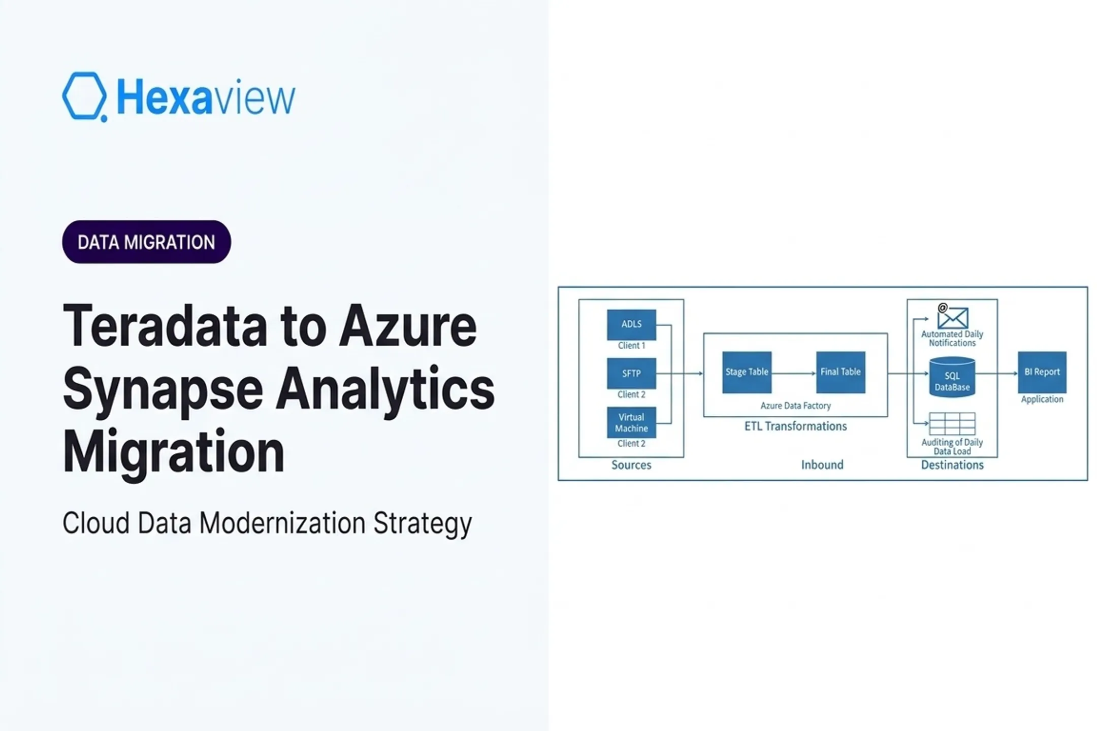 Teradata to Azure Synapse Analytics Migration