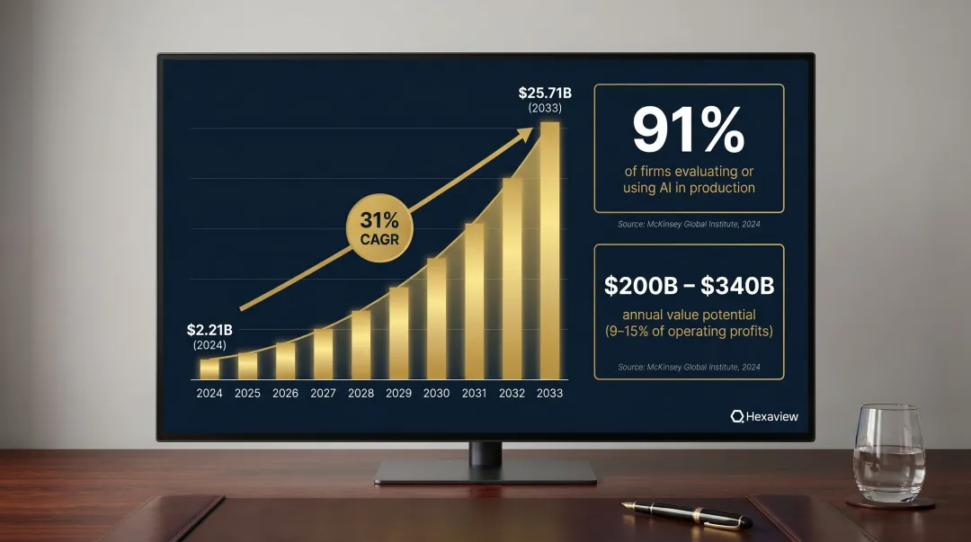 GenAI financial services market growth from 2024 to 2033 with adoption statistics
