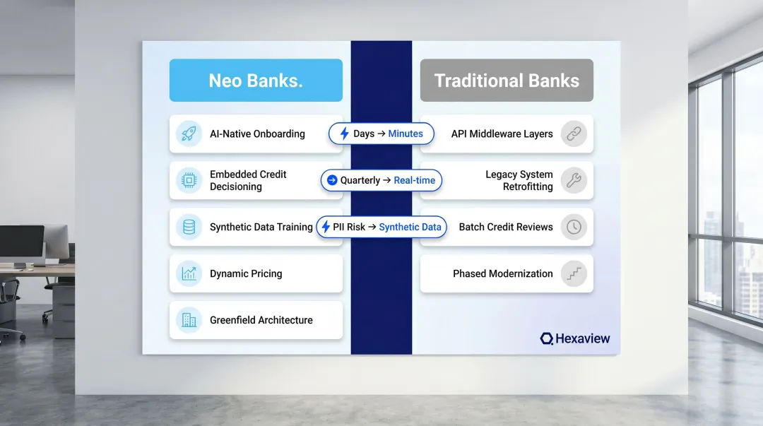 Neo Bank versus traditional bank GenAI architecture comparison side-by-side infographic