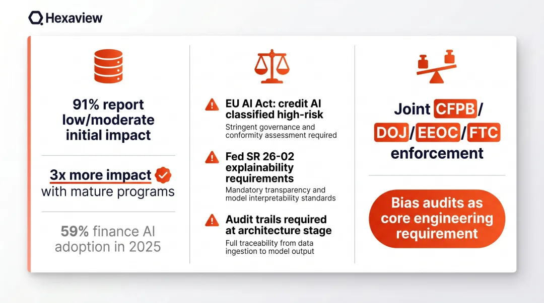 Three key GenAI implementation challenges in financial services regulatory compliance infographic