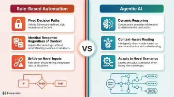 Static rule-based automation versus agentic AI workflow decision-making comparison infographic