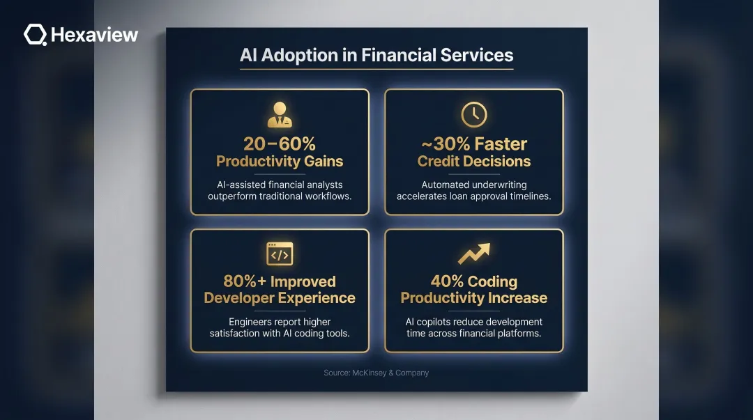 AI productivity gains in financial services four key metrics comparison infographic
