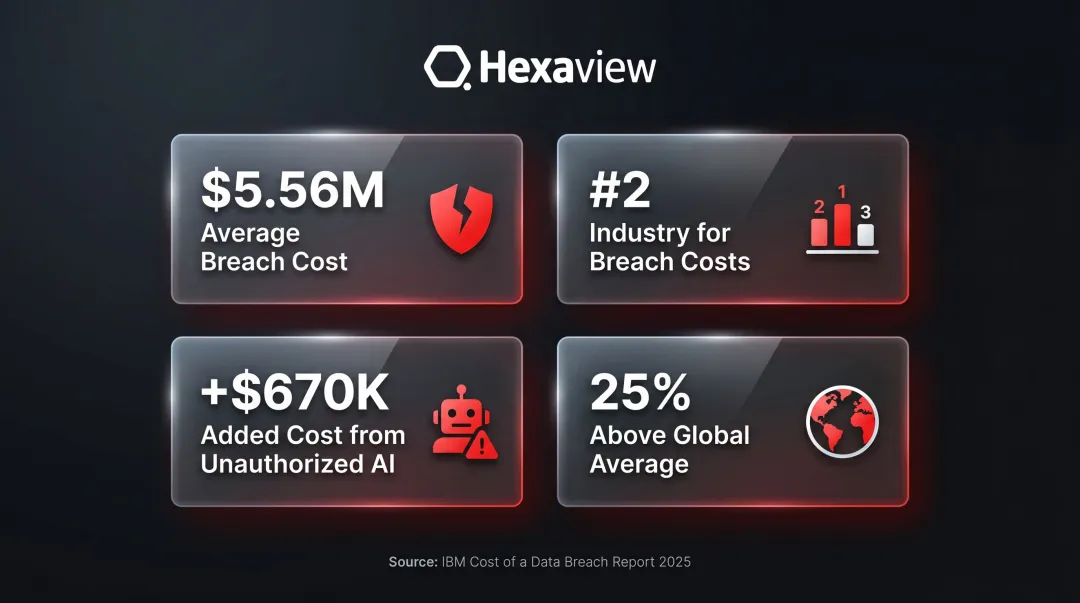 financial services data breach cost statistics 2025 IBM report key figures infographic