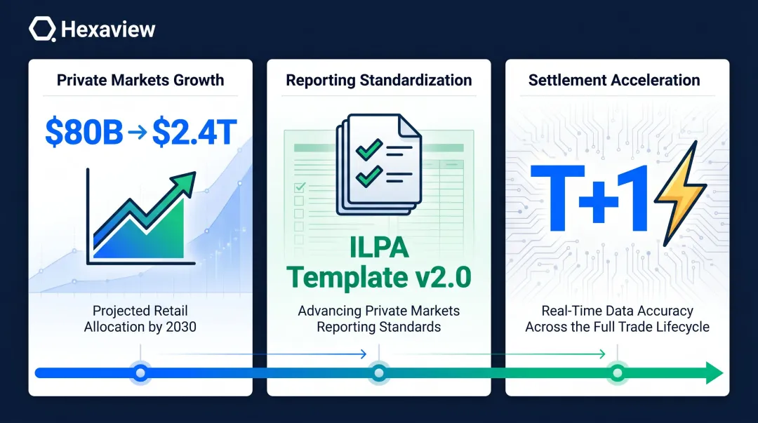 financial services regulatory and competitive pressure drivers three key trends infographic