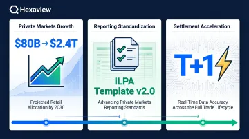 financial services regulatory and competitive pressure drivers three key trends infographic