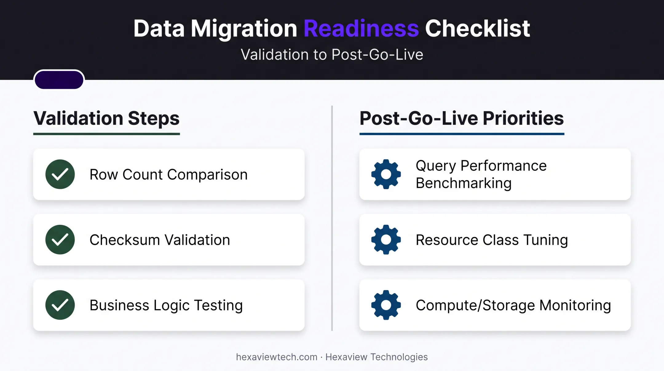 Post-migration validation and optimization checklist for Synapse performance