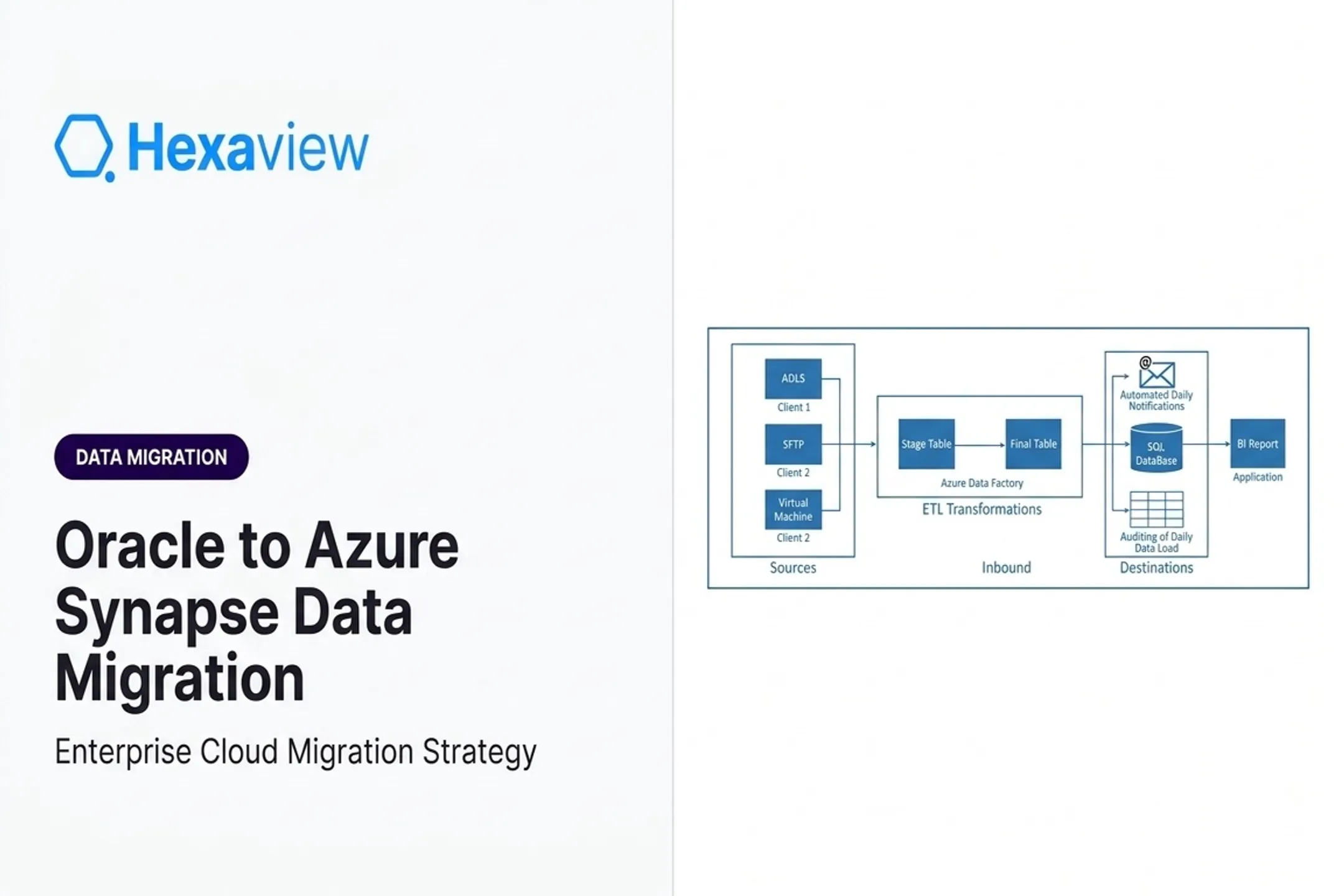 Oracle to Azure Synapse Data Migration