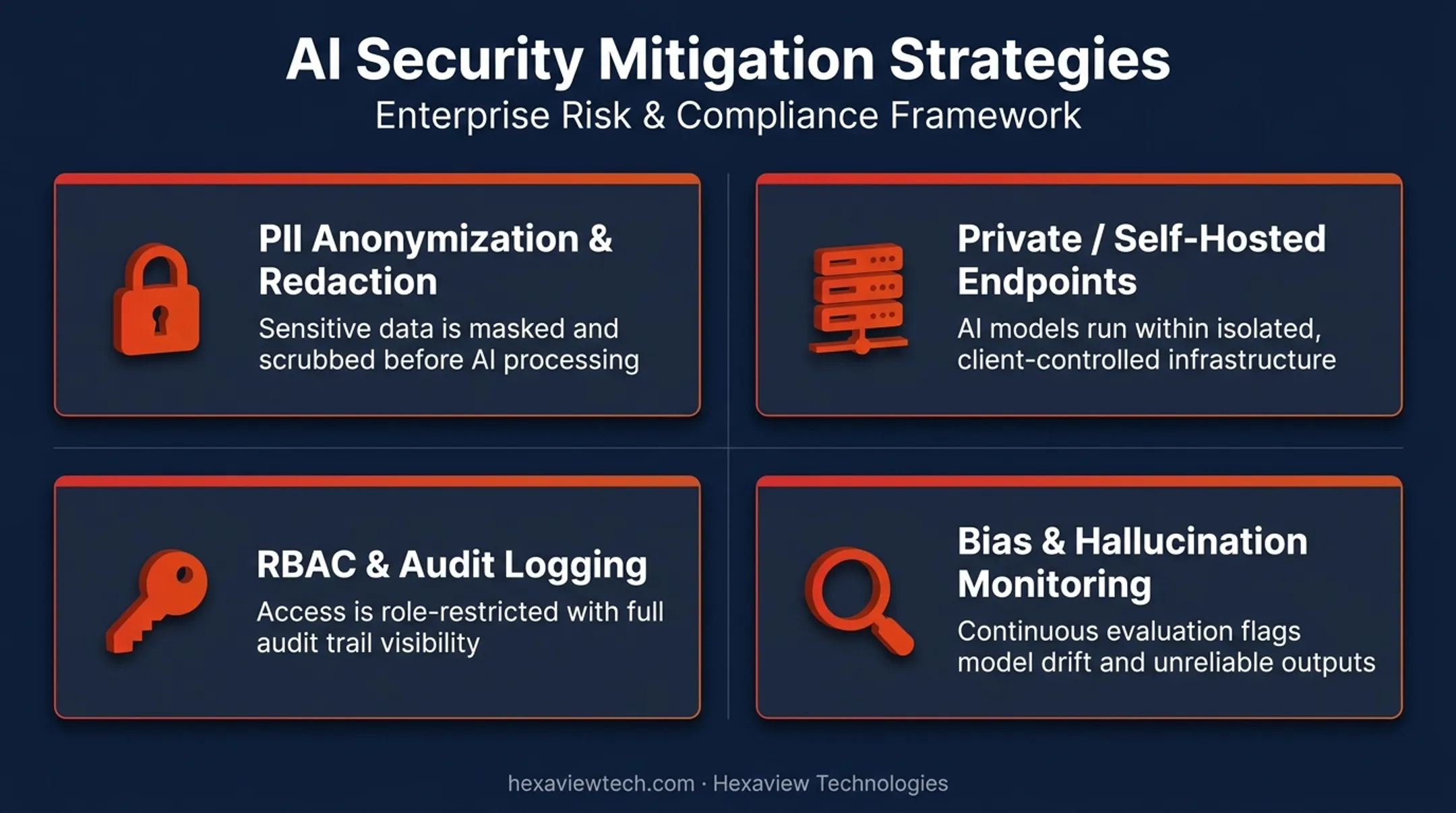 Four core security mitigation strategies for enterprise LLM data protection