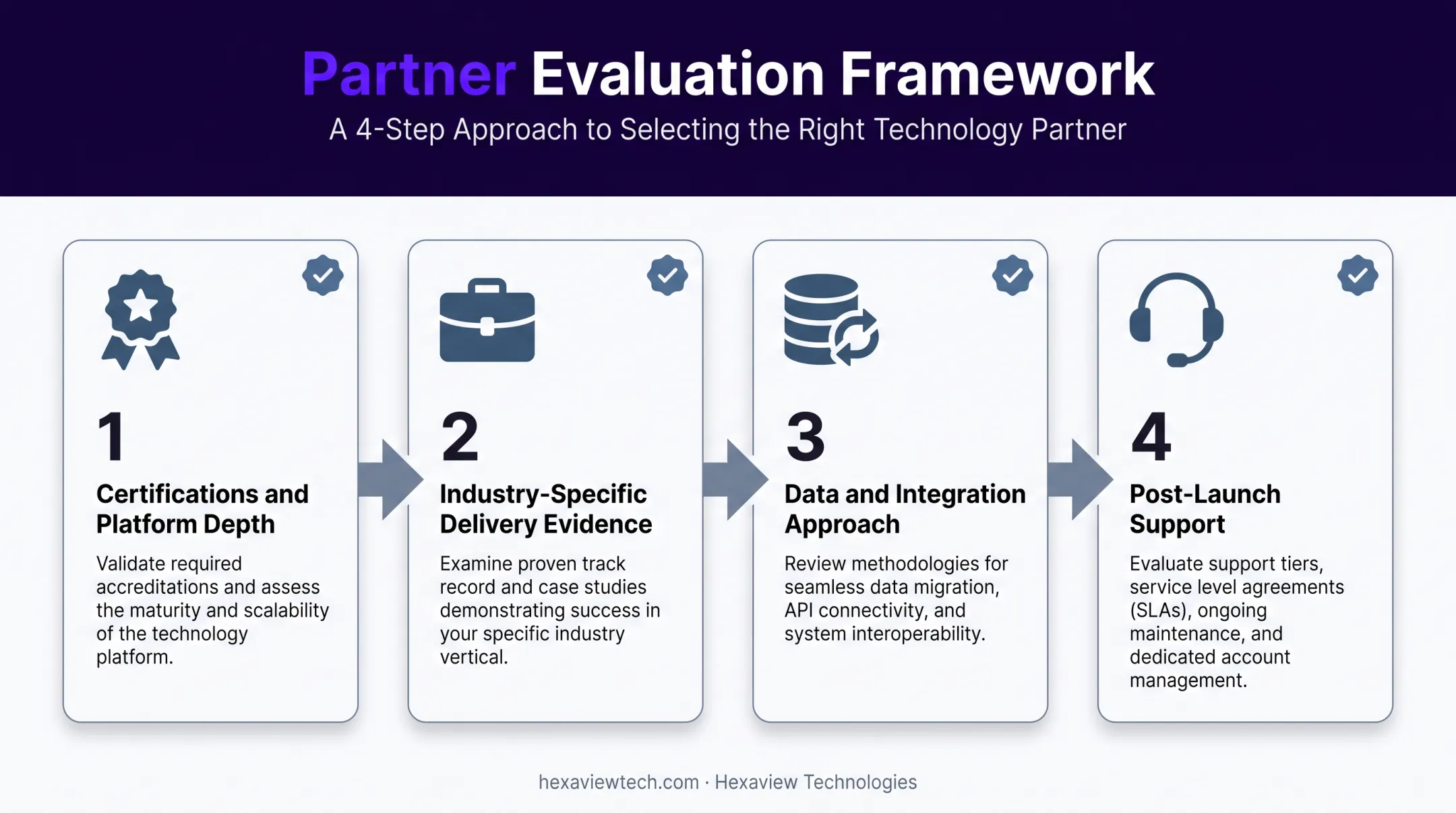 Four-step framework for evaluating CRM implementation partners