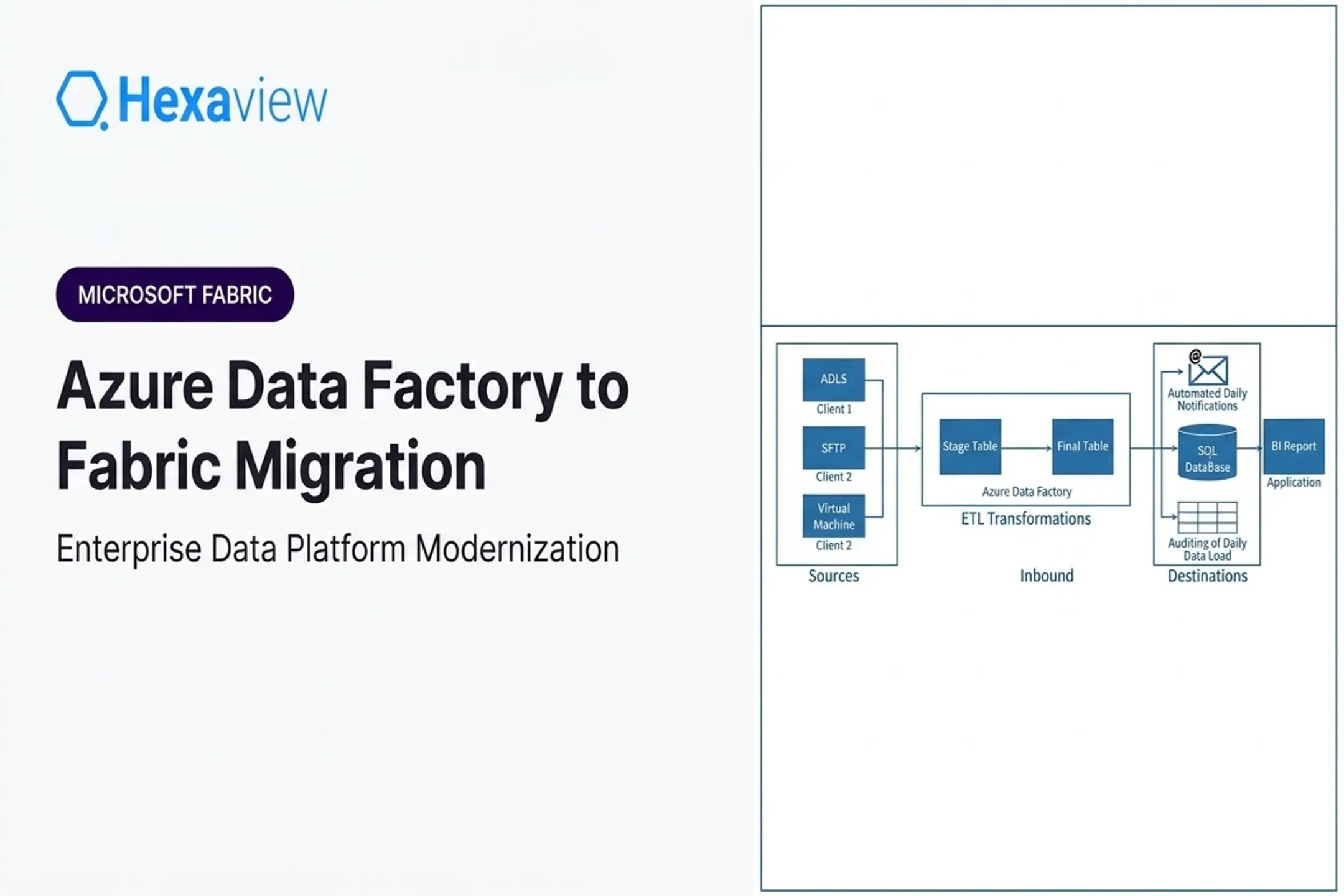 Azure Data Factory to Fabric Migration