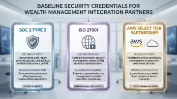 Security credentials comparison table showing SOC 2 ISO 27001 and AWS partner requirements