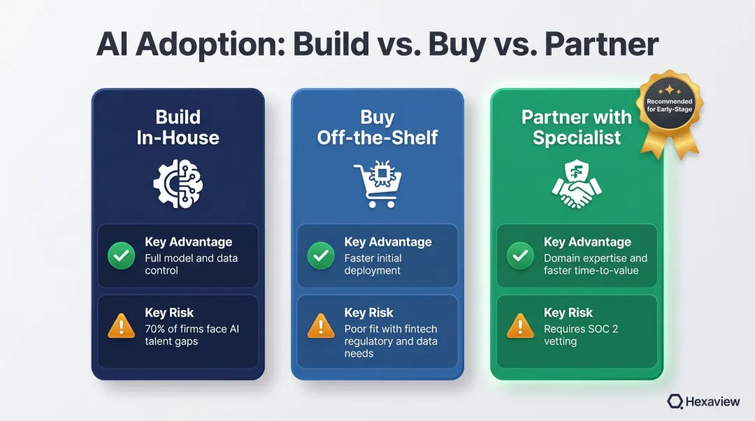 Build versus buy versus partner AI approach comparison table for fintech startups