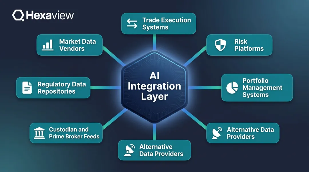 Seven financial data source categories AI integration must unify hub diagram