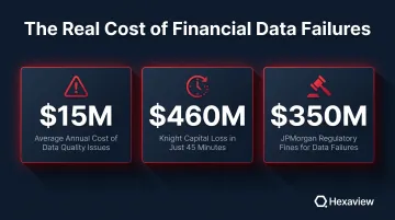 Financial data failure cost comparison showing Knight Capital and JPMorgan losses infographic