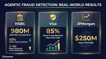 Real-time agentic fraud detection pipeline performance statistics across major financial institutions