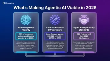 Three infrastructure shifts enabling production-scale agentic AI deployment in financial services 2026