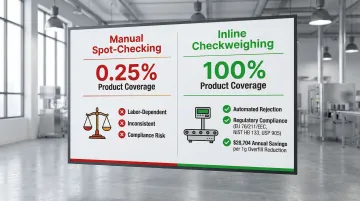 Infographic