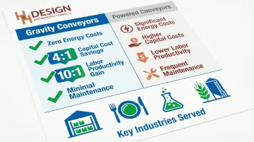 Infographic