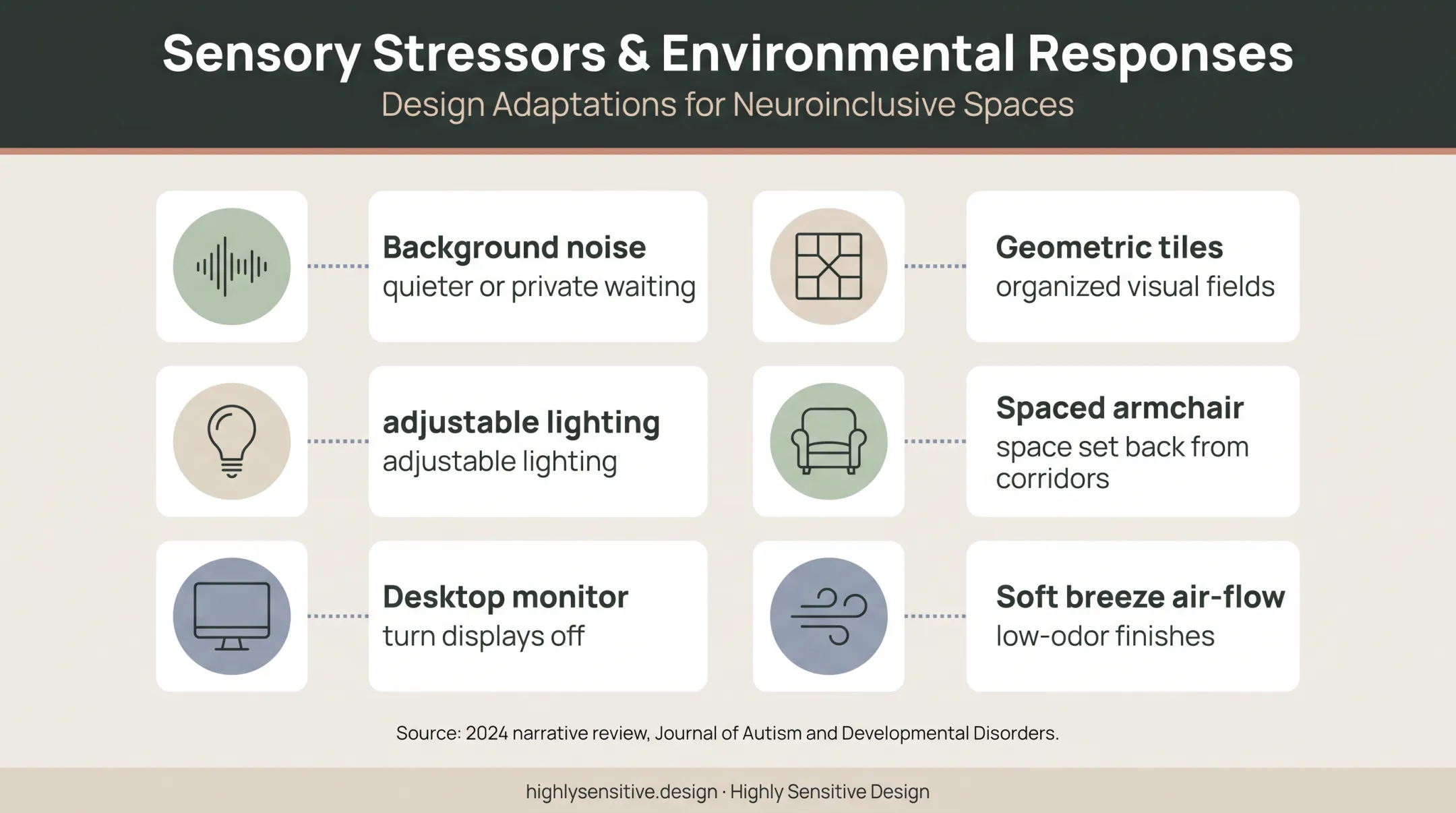 Six sensory stressors and pediatric office design responses