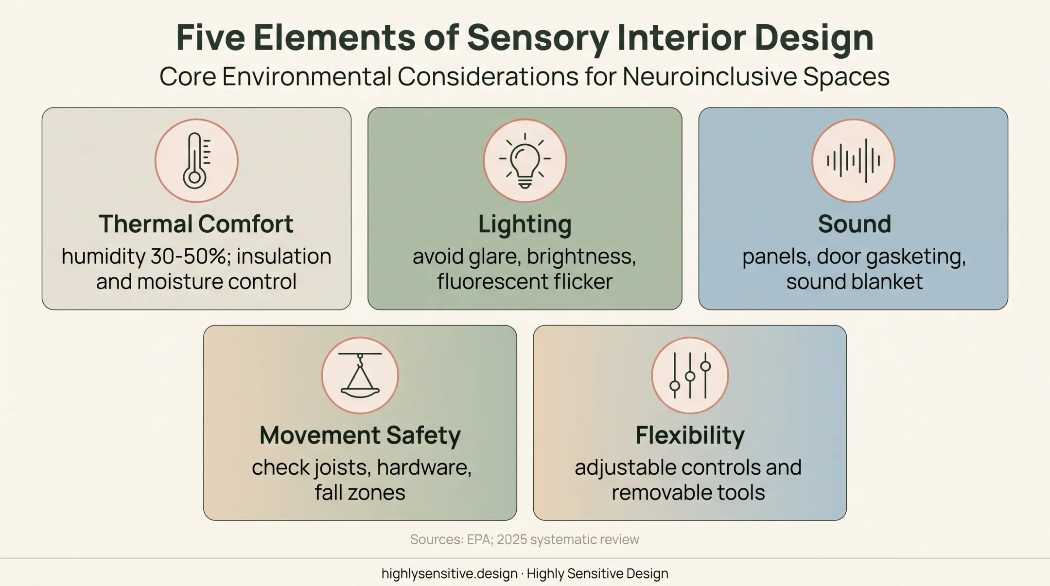 Five environmental factors affecting garage sensory room comfort and safety