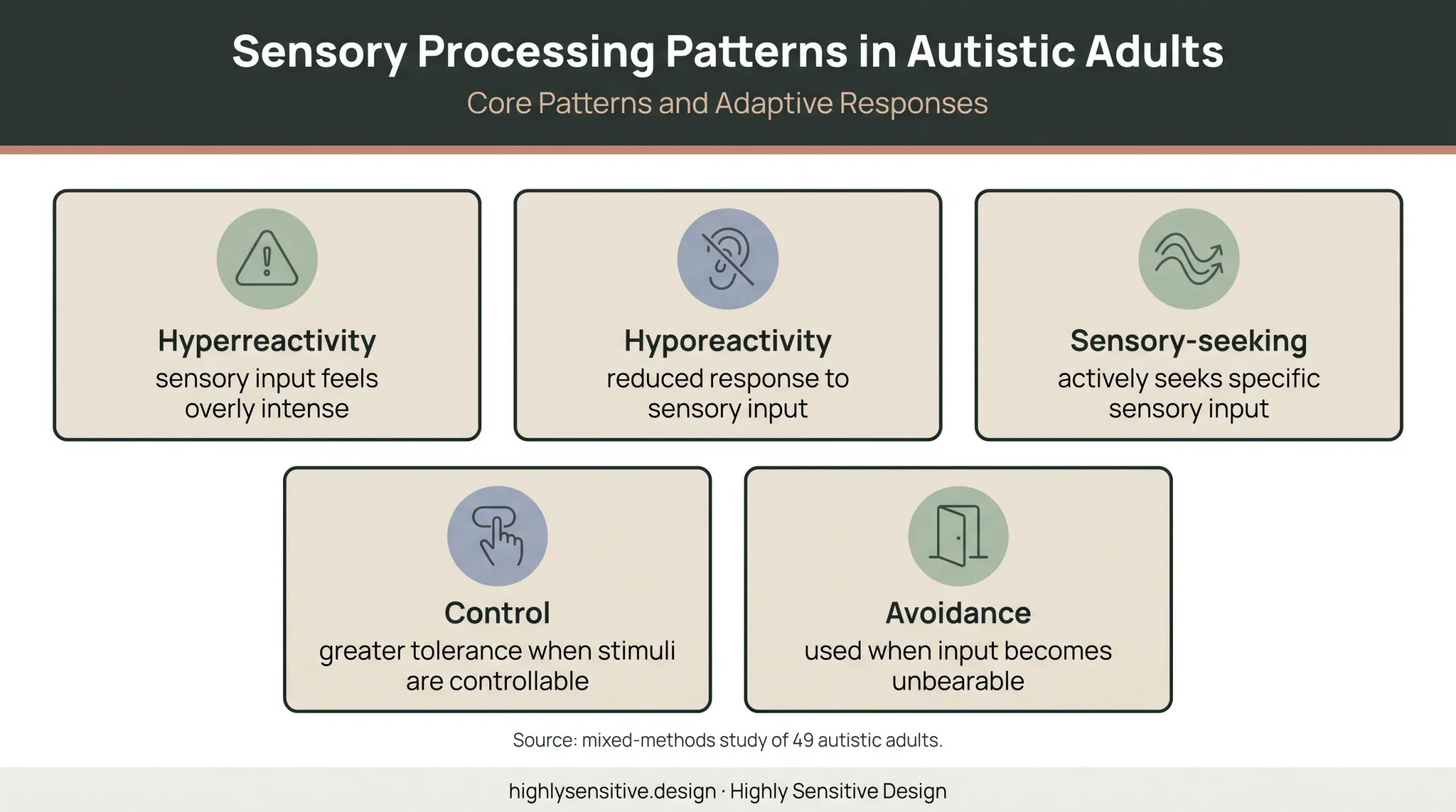 Sensory response patterns and importance of personal control infographic