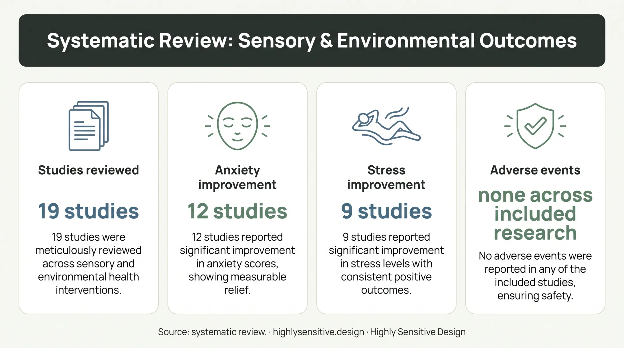 Breathing research results for anxiety and stress improvement