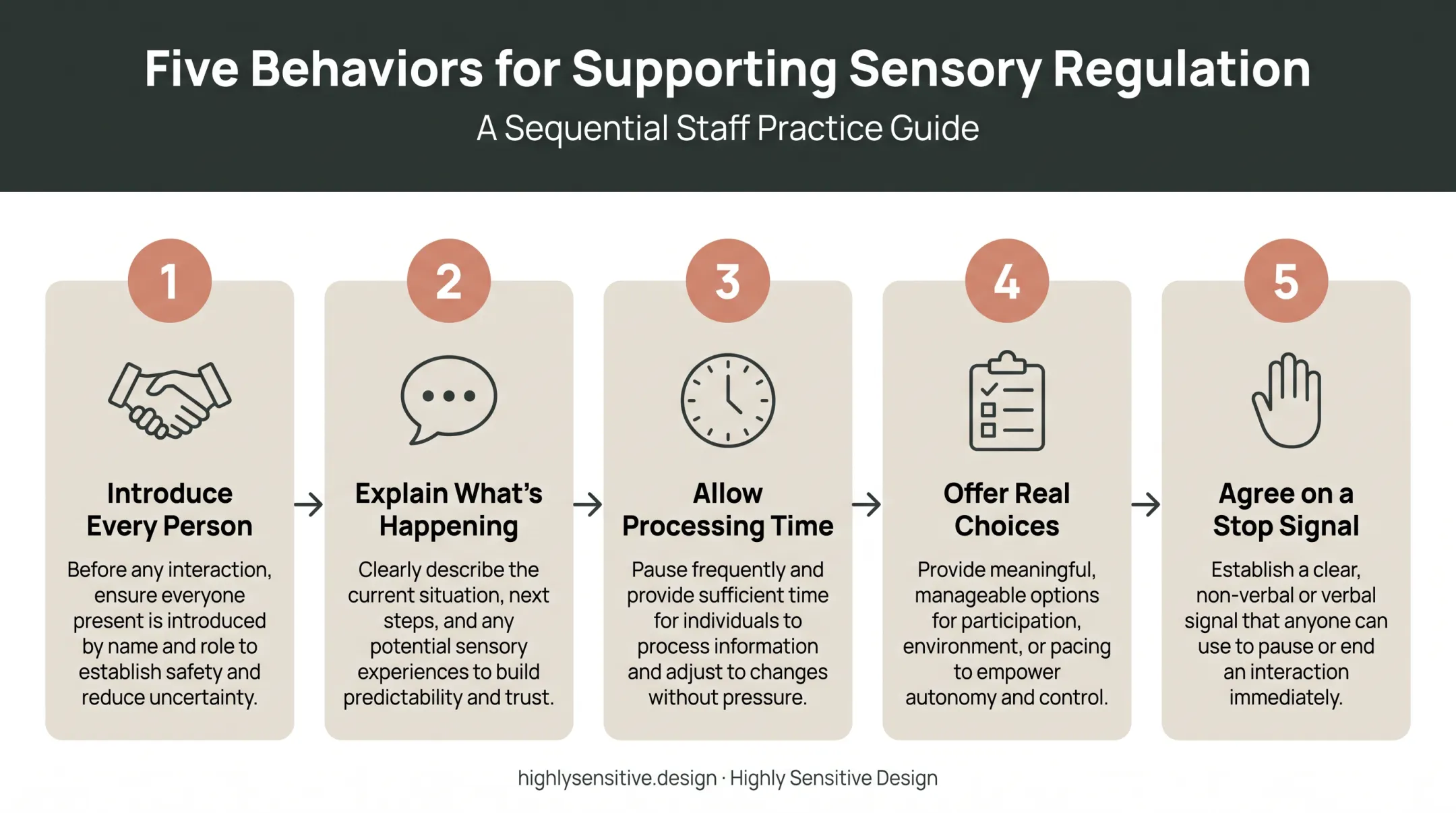 Five staff behaviors supporting sensory regulation during dental visits
