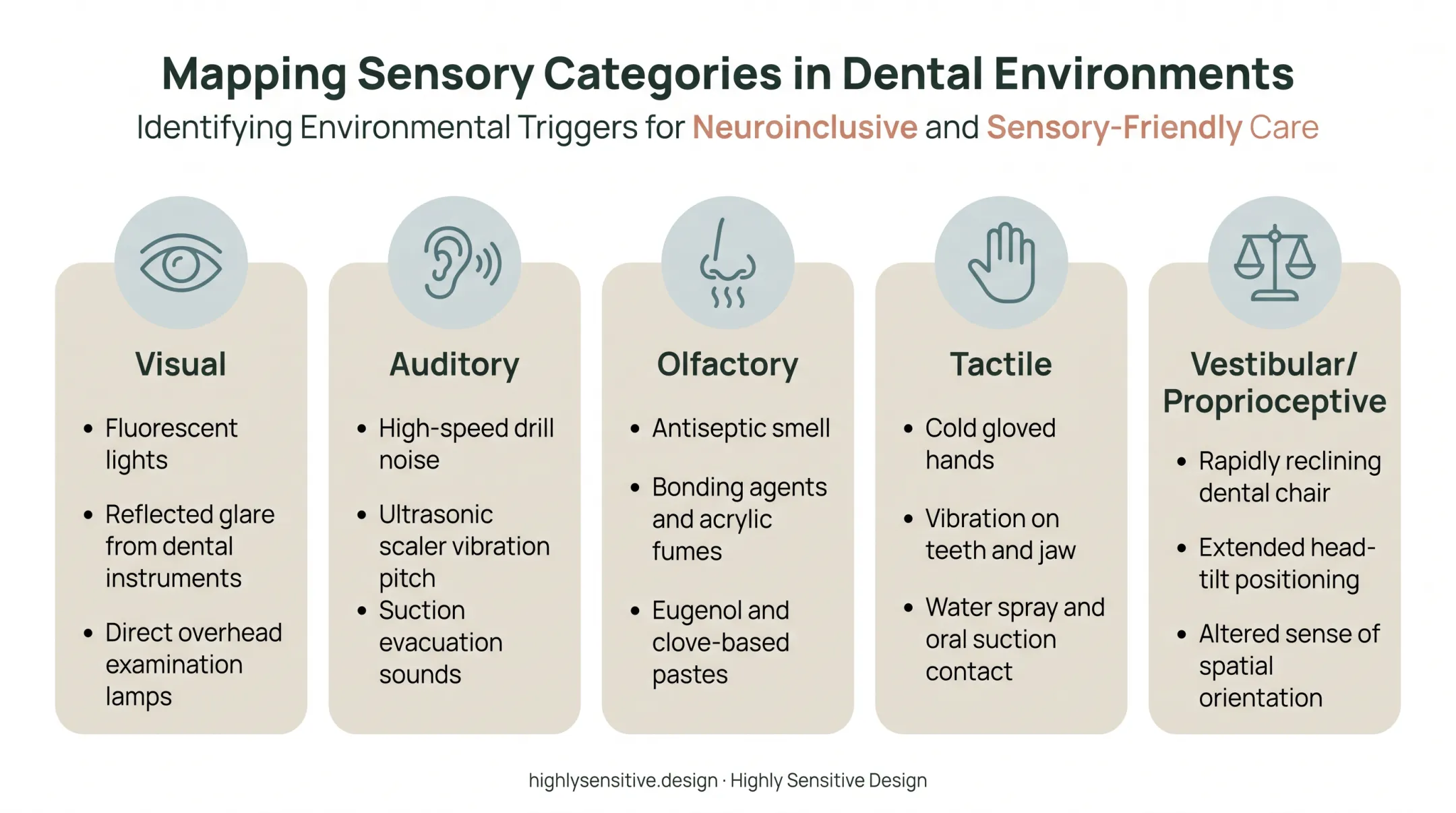 Five sensory trigger categories mapped to dental visit sources