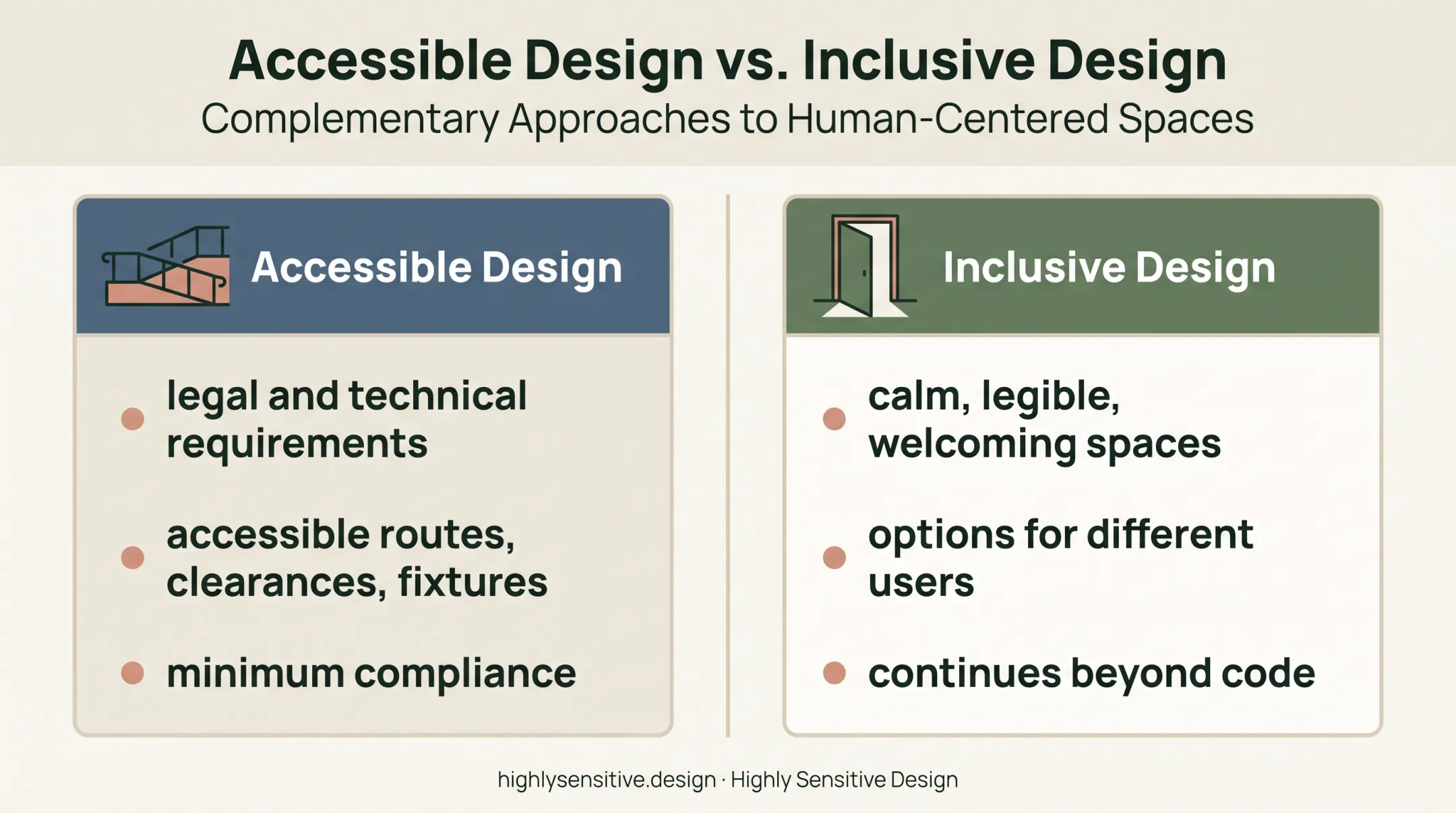 Accessibility compliance versus inclusive interior design comparison