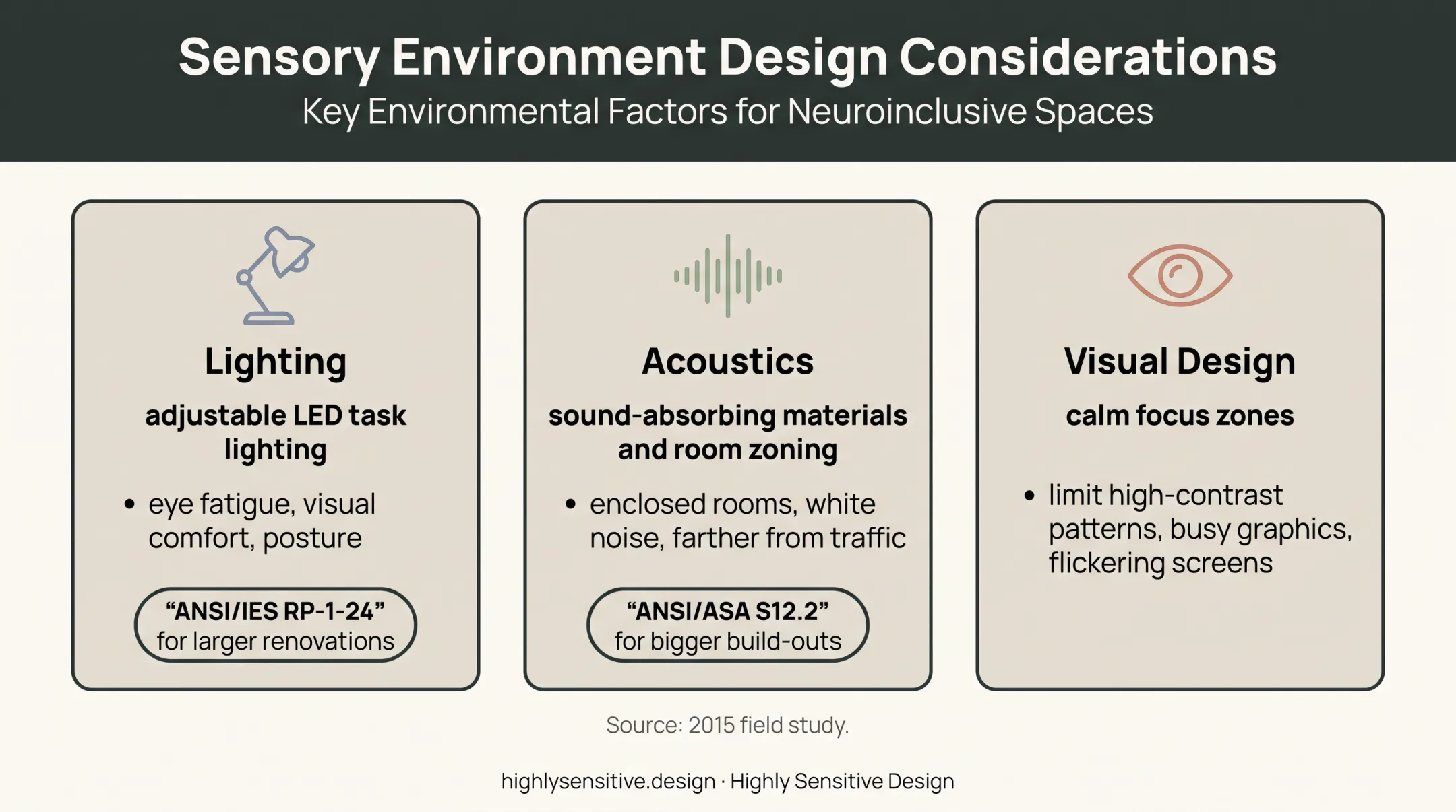 Three-part sensory workplace design guide for lighting acoustics and visual focus