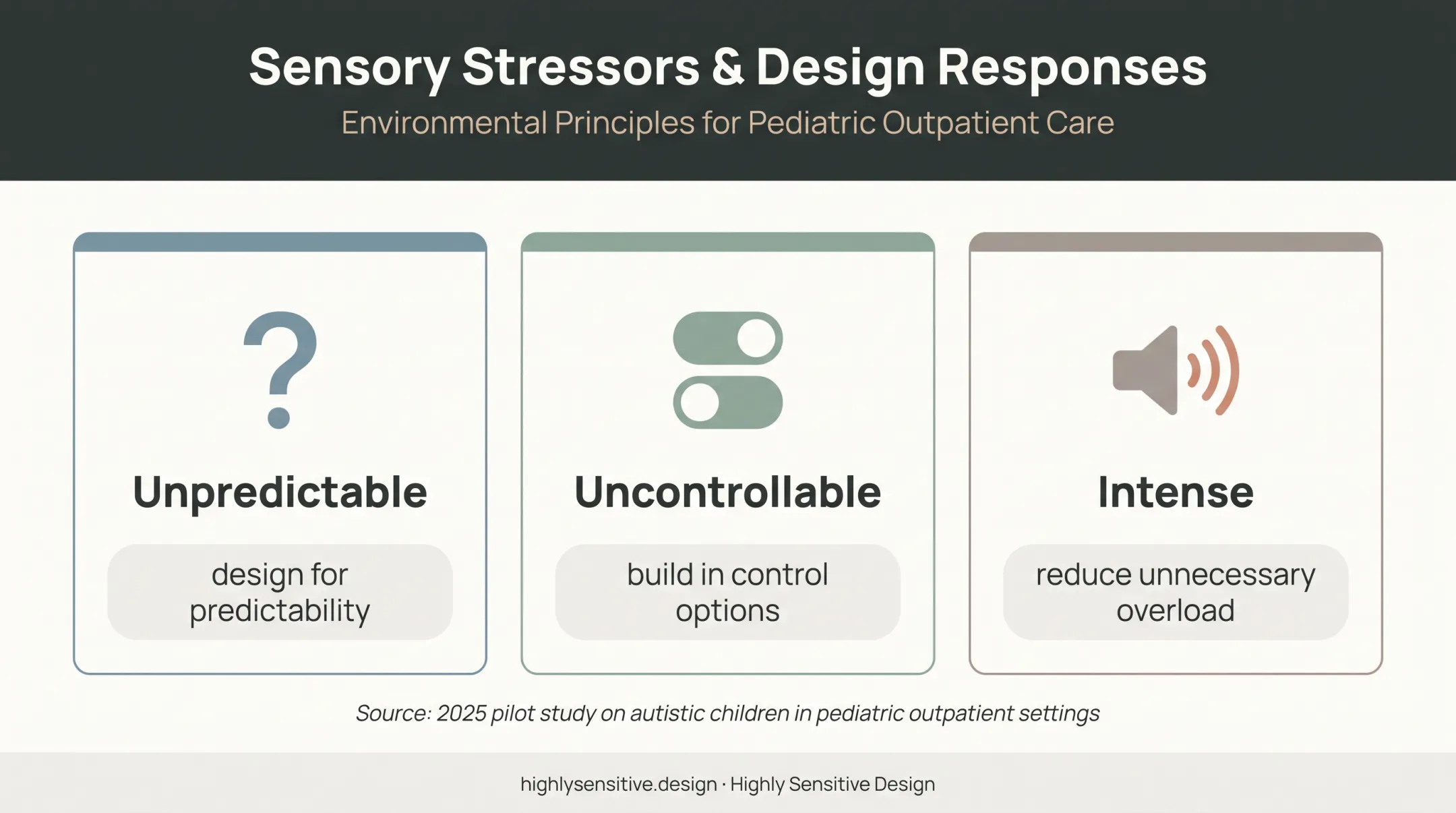 Three sensory stressors affecting autistic children in waiting rooms