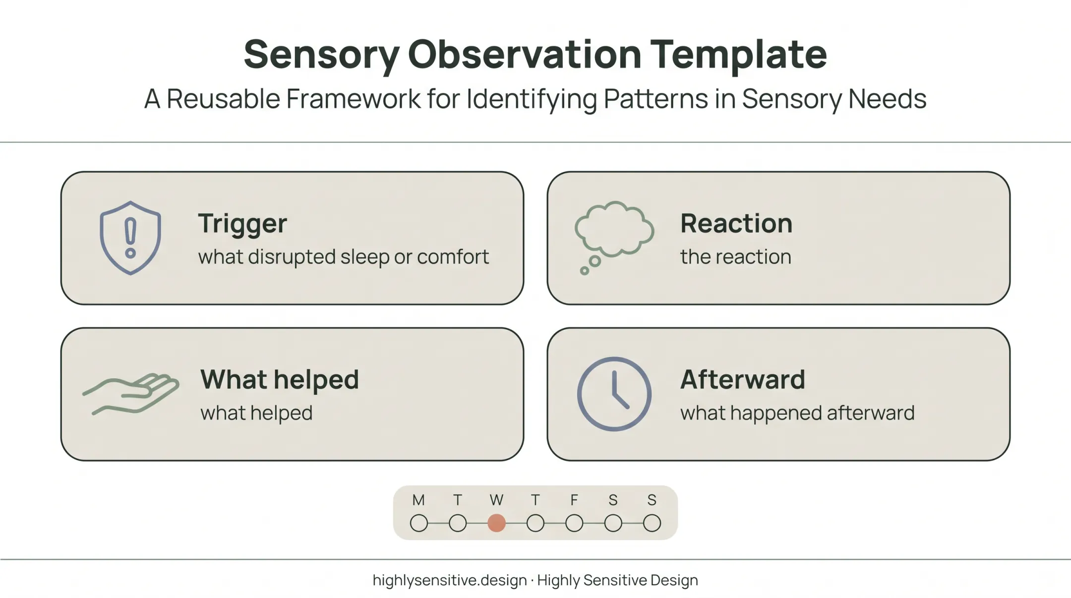 Four-part ADHD sensory trigger tracking template for bedroom design