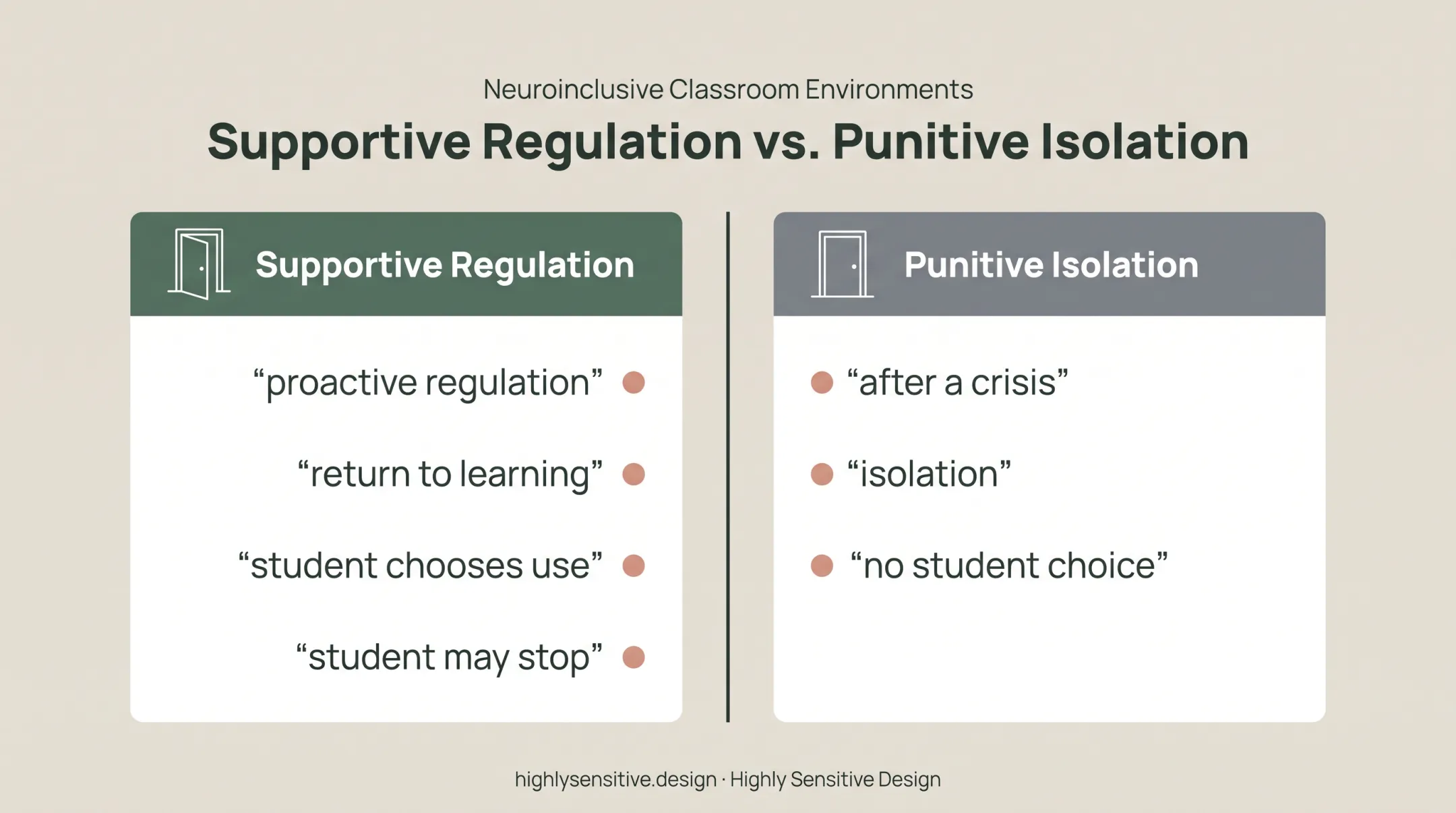 Supportive sensory room use compared with punitive isolation practices