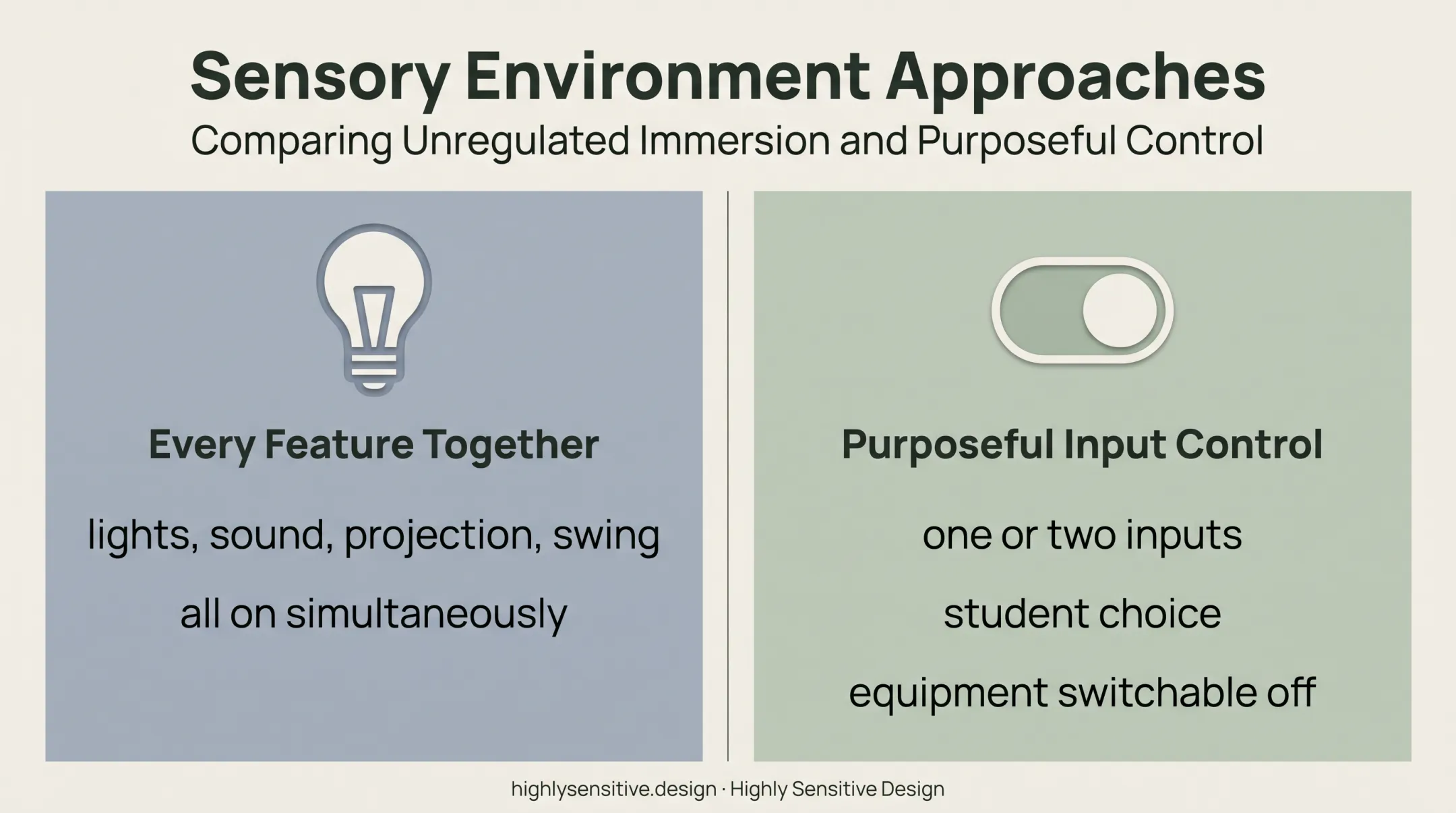 Sensory room input control comparison for preventing student overload