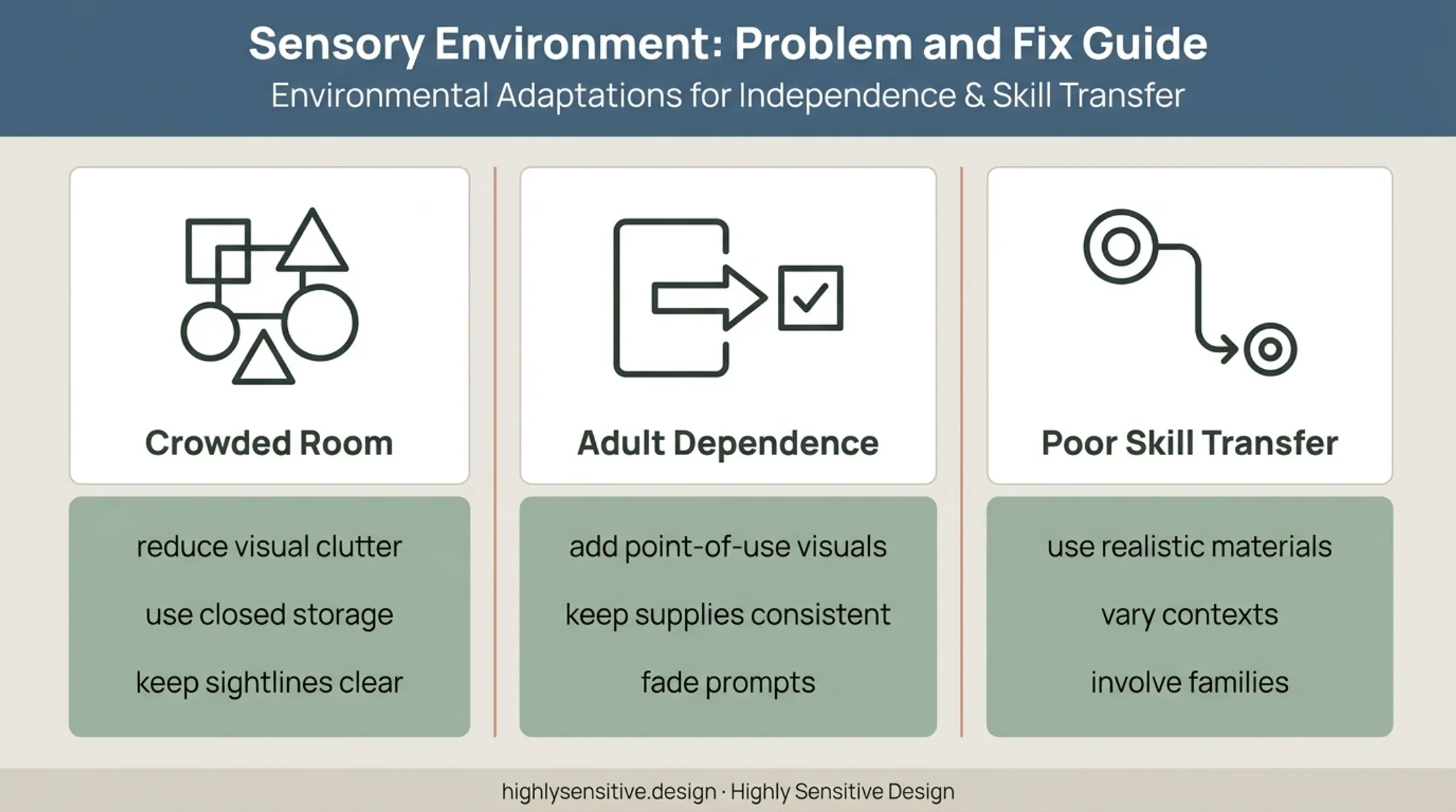 Three common life skills room problems and practical solutions comparison