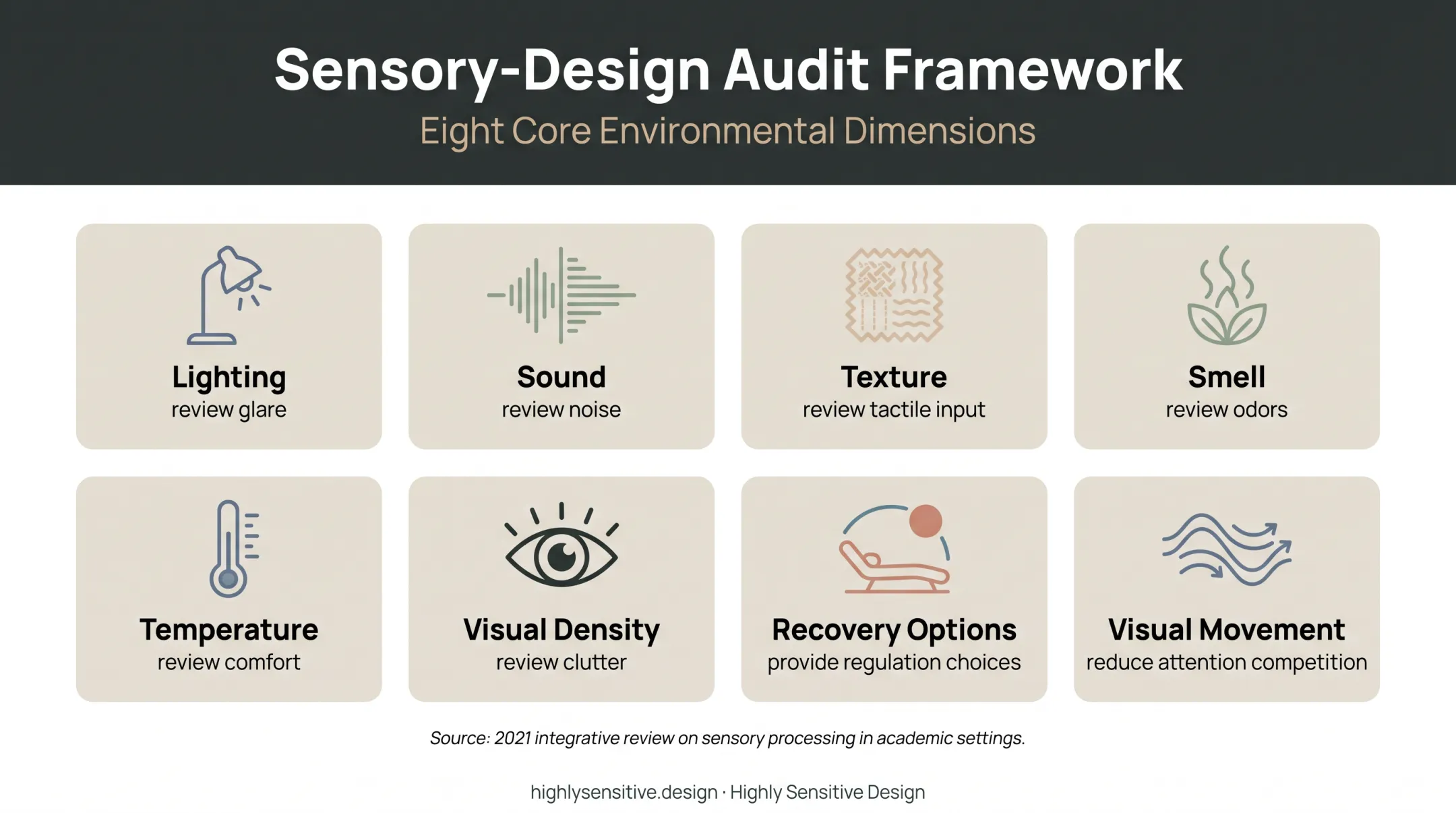 Eight-factor sensory design audit for a functional life skills room