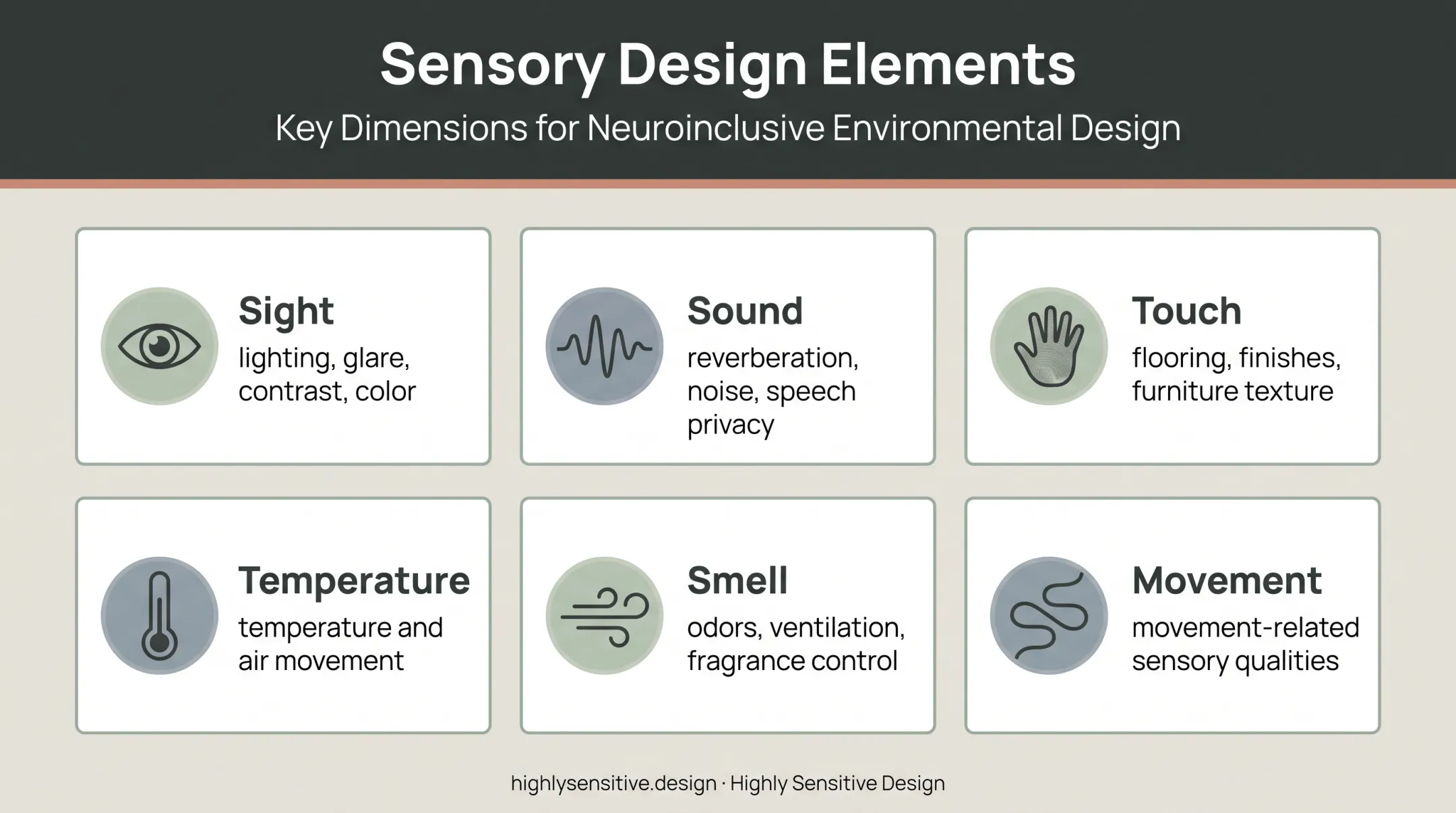 Six sensory design factors shaping architectural comfort and usability