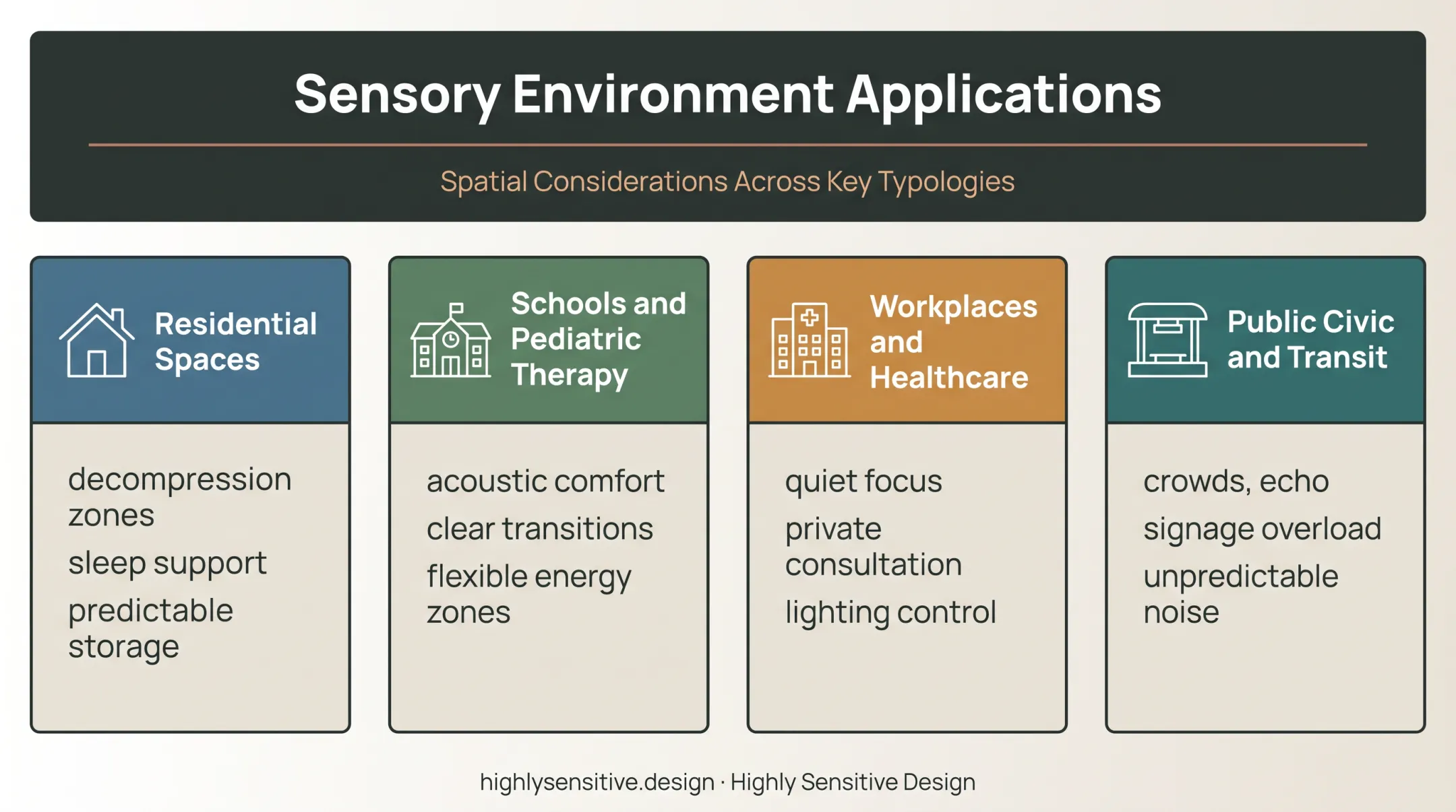 Four architectural settings where sensory design improves user experience